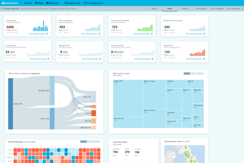 Dashboard zum Überwachungssystem mit reconeyez-Cloud