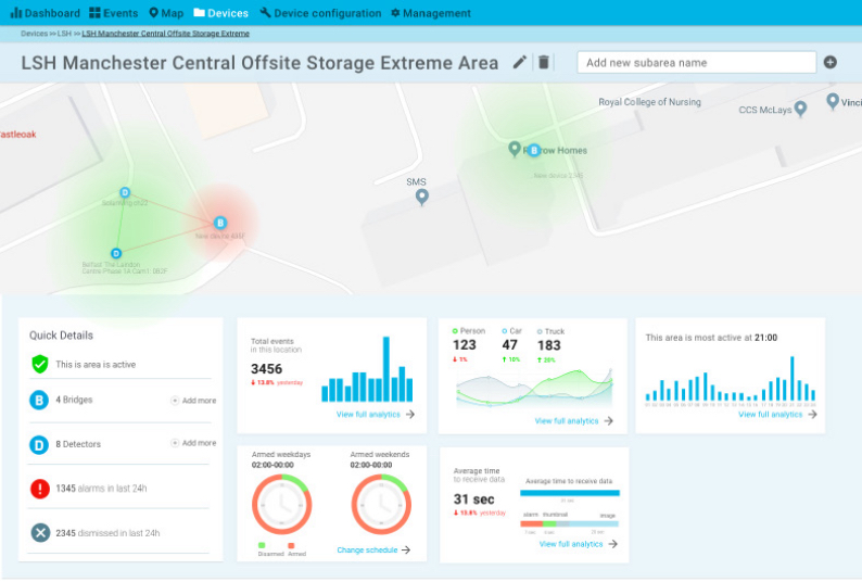 Flexible Verwaltung von Überwachungstechnik & Gerätegruppen in der Cloud